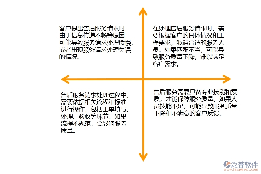 機電工程售后服務請求處理管理方面存在的問題