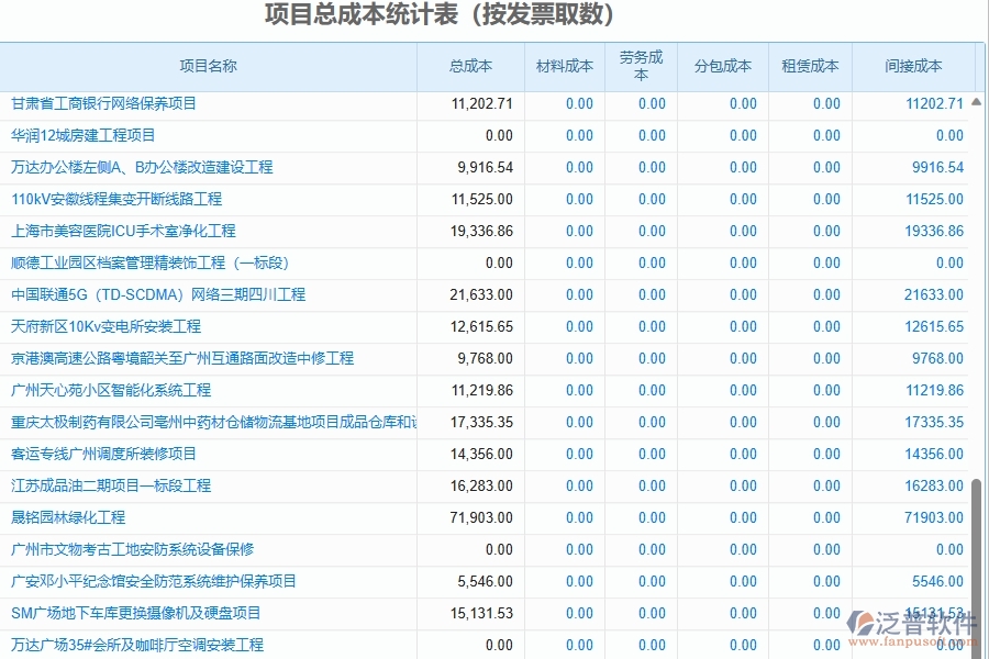 二、泛普軟件-園林工程項目管理系統(tǒng)在項目總成本統(tǒng)計表(按發(fā)票取數(shù))中的方案