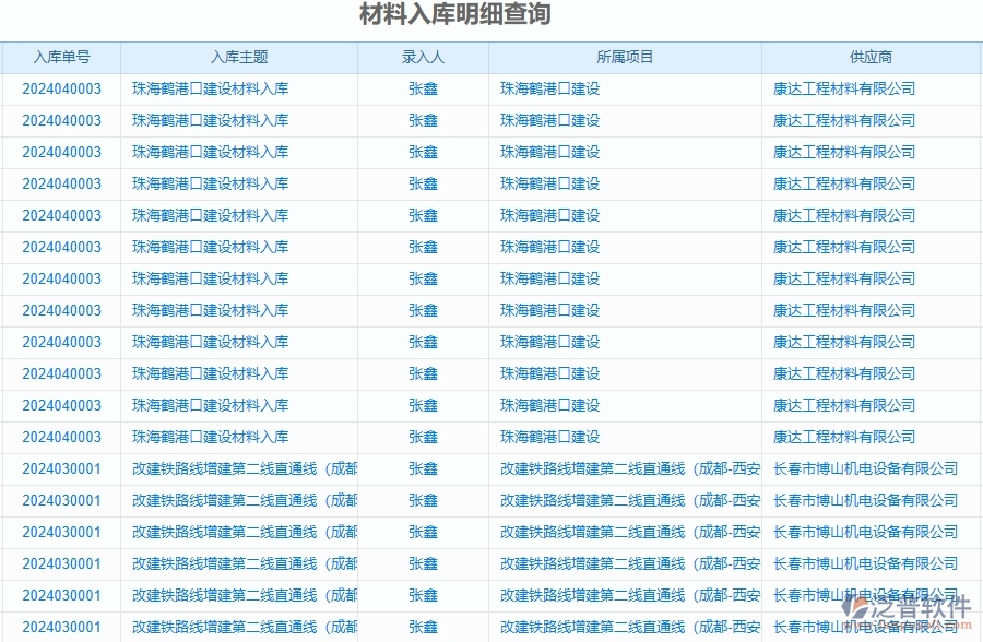 三、泛普軟件-公路工程企業(yè)管理系統(tǒng)中的材料進(jìn)出庫(kù)匯總表主要內(nèi)容