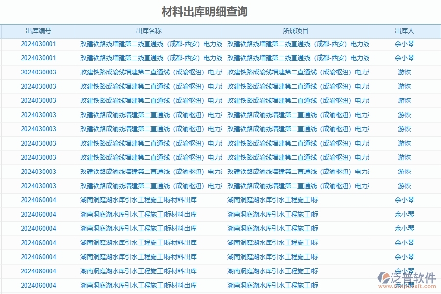 二、泛普軟件-公路工程管理系統(tǒng)如何解決企業(yè)管理遇到的核心難點(diǎn)