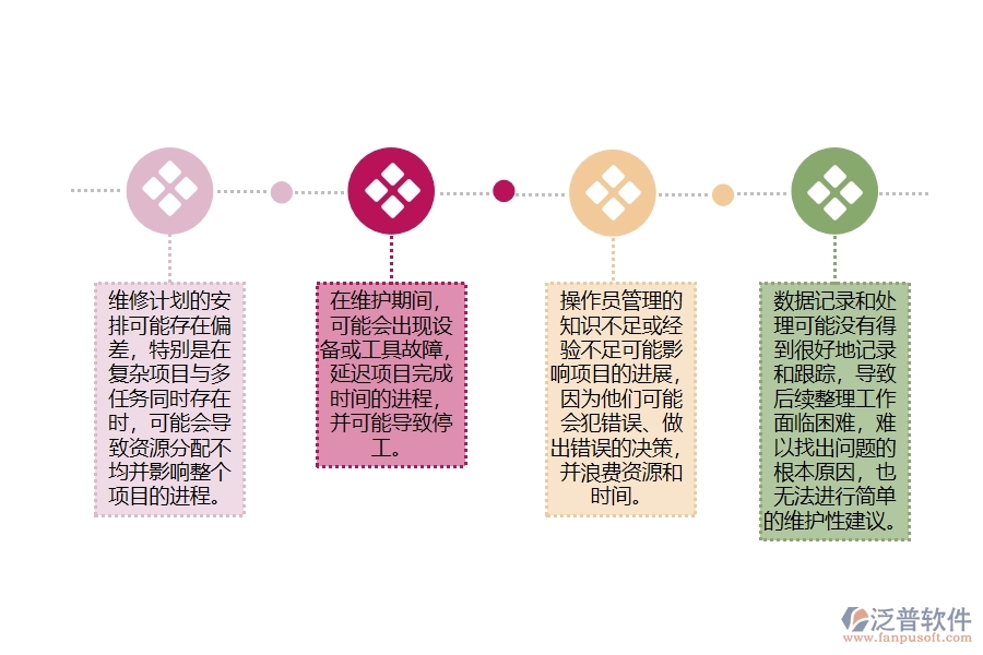 機(jī)電工程維修跟蹤程序管理過(guò)程中存在的問(wèn)題有哪些