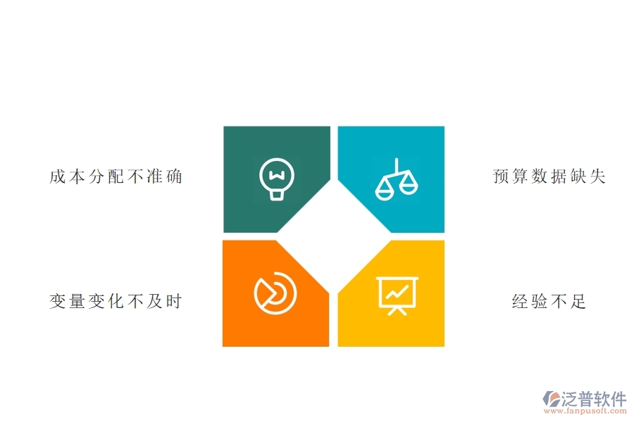 在路橋工程行業(yè)管理中間接成本預(yù)算方面存在的問題