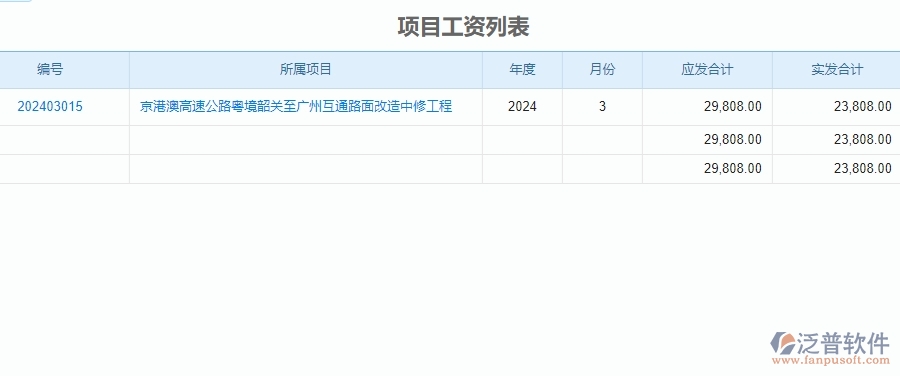 二、泛普軟件-公路工程管理系統(tǒng)在勞務(wù)人工費(fèi)中的價(jià)值