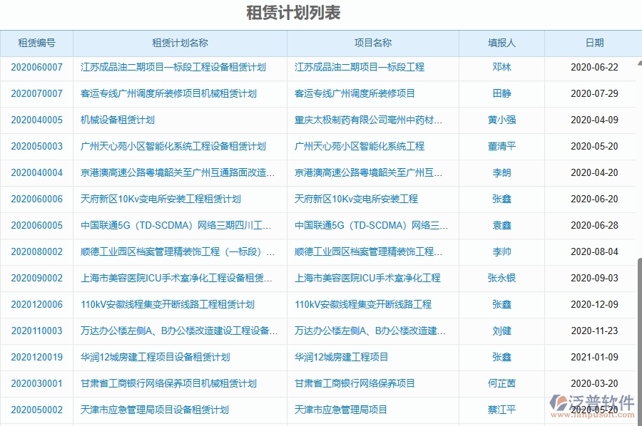 二、泛普軟件-幕墻工程企業(yè)管理系統(tǒng)的租賃管理為工程企業(yè)帶來七大管理革新