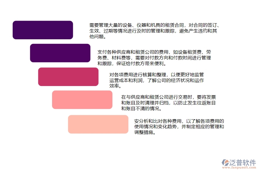 　一、弱電工程公司時(shí)在租賃合同、付款、結(jié)算費(fèi)用占比管理遇到的問(wèn)題