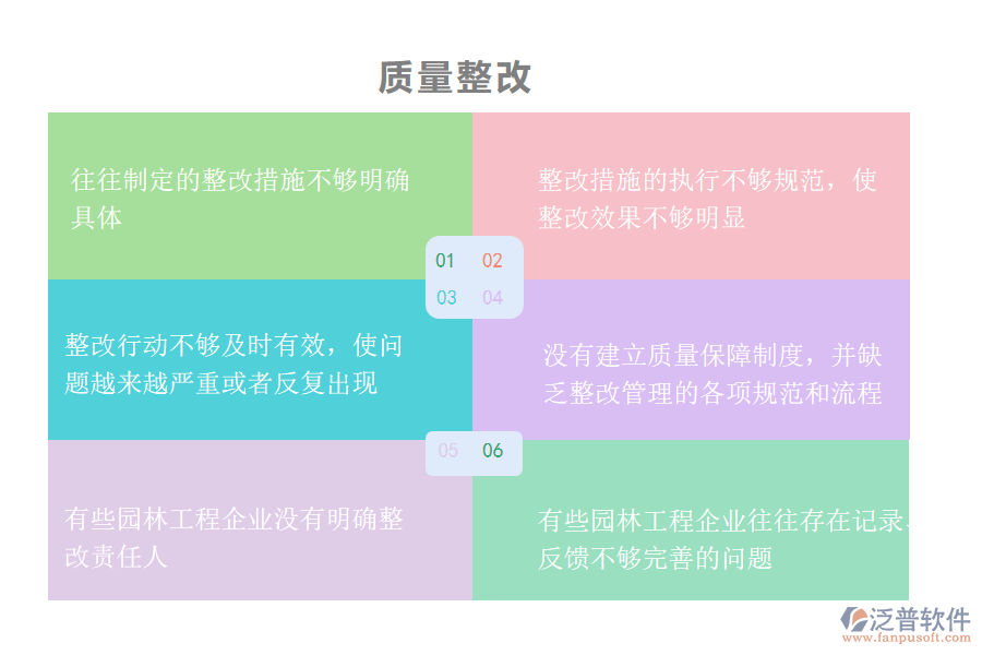 園林工程企業(yè)在質(zhì)量整改管理過程中存在的問題有哪些