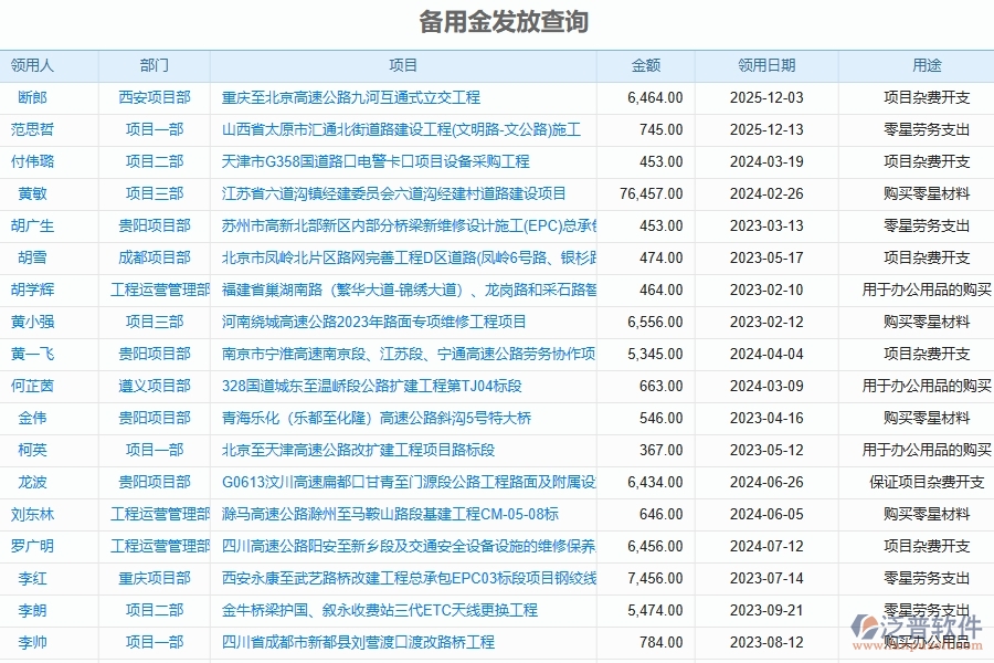 泛普軟件-路橋工程企業(yè)管理系統(tǒng)的財務(wù)報表管理為工程企業(yè)帶來管理革新