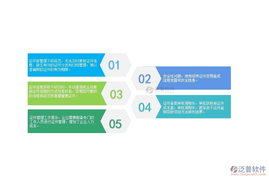 　一、沒有上泛普軟件-弱電工程企業(yè)系統(tǒng)前，企業(yè)在證件管理時會遇的問題