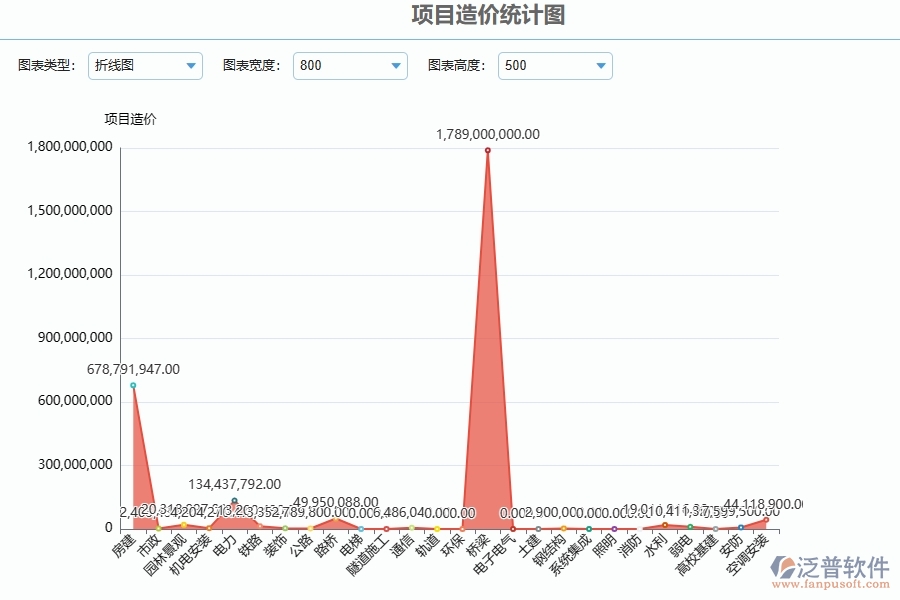 四、公路工程企業(yè)使用了泛普軟件-工程立項報表軟件的好處是什么