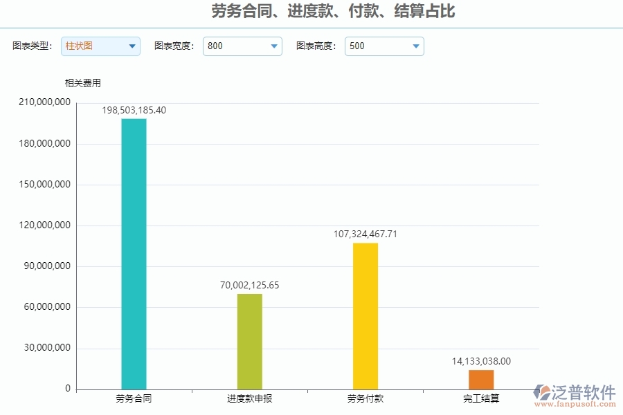 四、泛普軟件-公路工程系統(tǒng)中勞務(wù)合同、進(jìn)度款、付款、結(jié)算占比管理的注意事項(xiàng)