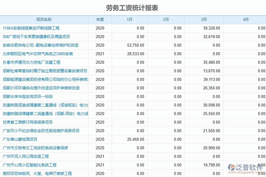 幕墻工程企業(yè)使用了系統(tǒng)之后，給勞務(wù)工資統(tǒng)計(jì)報(bào)表帶來了哪些好處