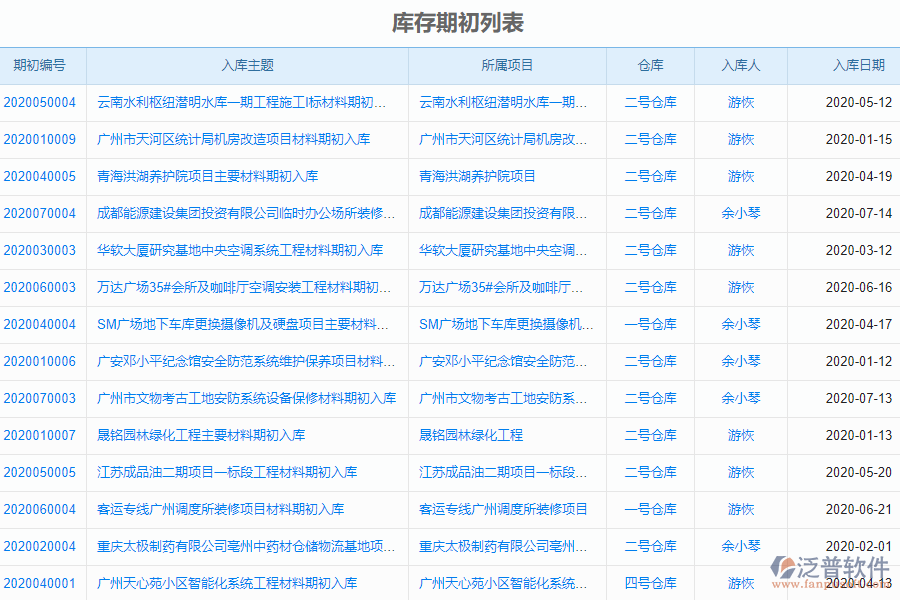 泛普軟件的園林工程企業(yè)管理系統(tǒng)如何有效提高企業(yè)中庫(kù)存期初明細(xì)查詢(xún)管理
