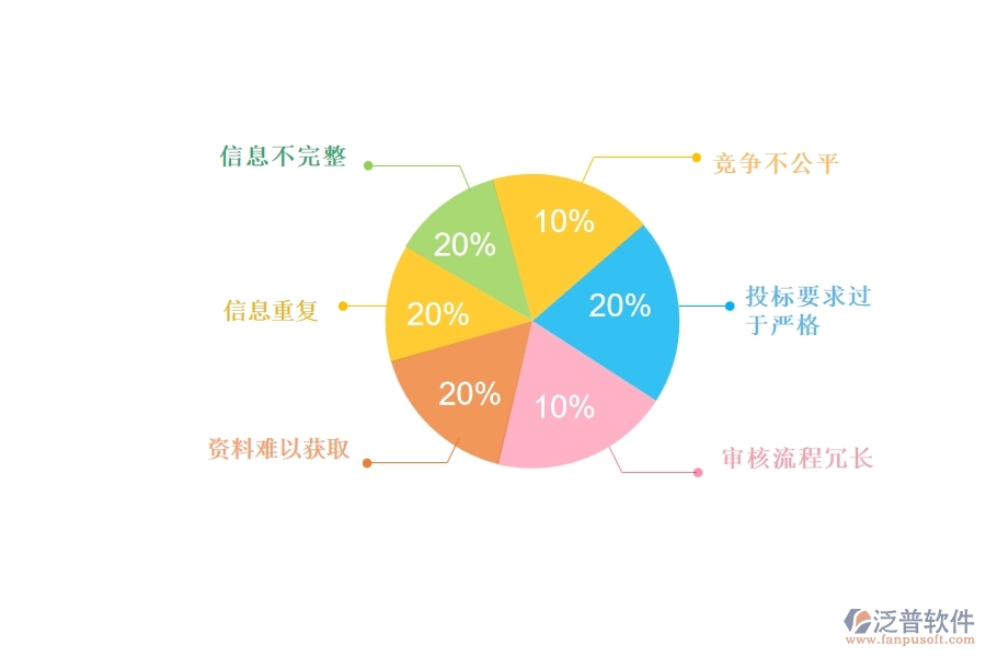 國內(nèi)80%的路橋工程行業(yè)在大型物資招標(biāo)采購計劃查詢中普遍存在的問題