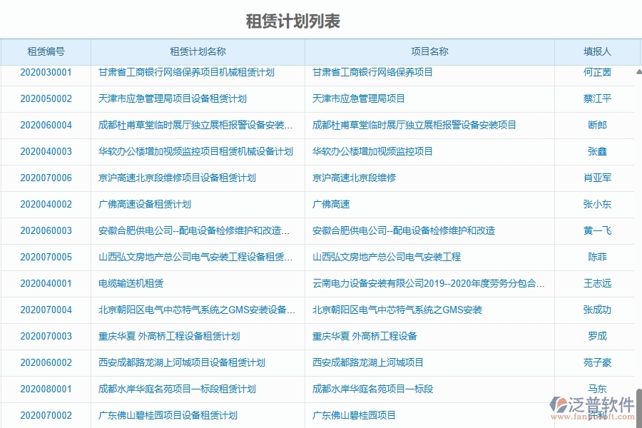 二、泛普軟件-園林工程項目管理系統(tǒng)在租賃管理的作用