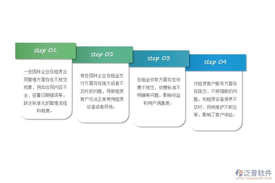 一、多數(shù)園林企業(yè)在租賃計劃管理方面存在的問題