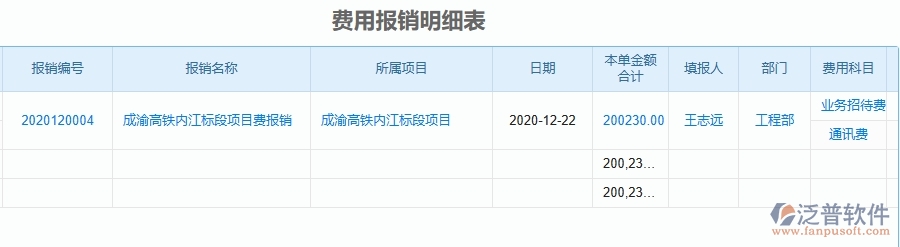 三、泛普軟件-幕墻工程企業(yè)管理系統(tǒng)中項(xiàng)目總成本統(tǒng)計(jì)表(按發(fā)票取數(shù))的優(yōu)點(diǎn)與缺點(diǎn)