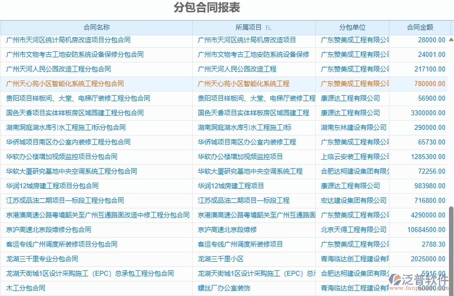 泛普軟件-園林工程企業(yè)管理系統(tǒng)中的分包合同報(bào)表主要內(nèi)容