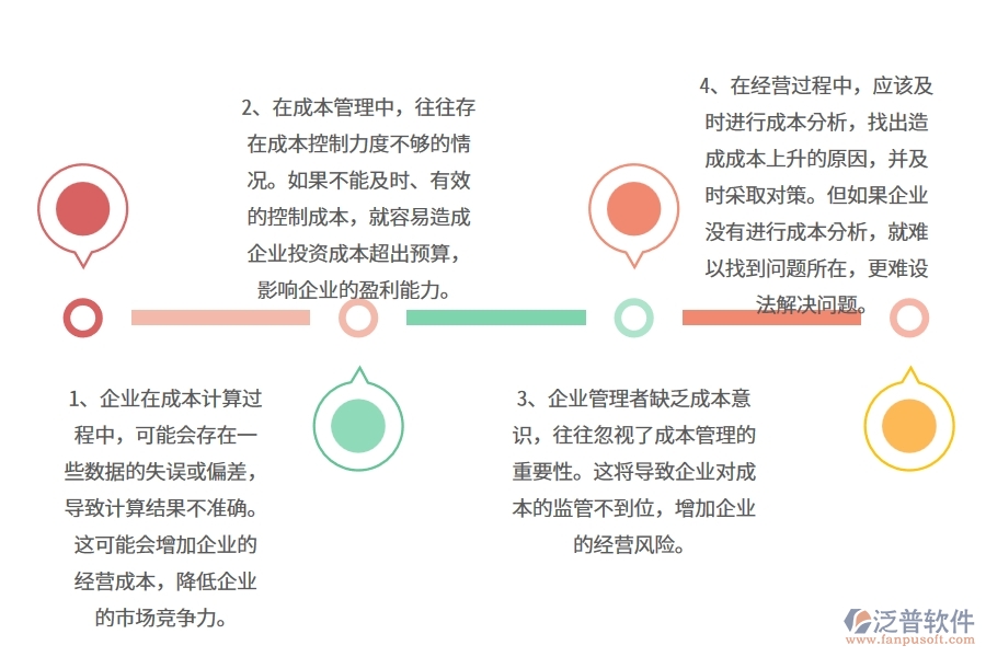弱電工程企業(yè)在成本管理過程中存在的問題有哪些