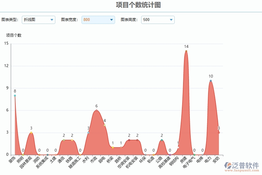 二、泛普軟件-公路工程企業(yè)管理系統(tǒng)的管控點作用