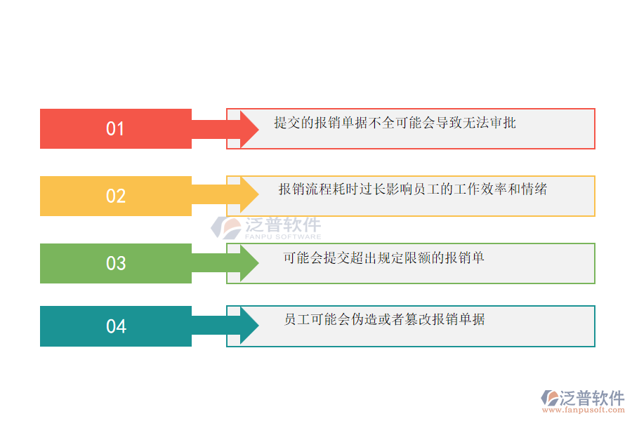 在園林工程企業(yè)中下屬費(fèi)用報(bào)銷管理常見的問題