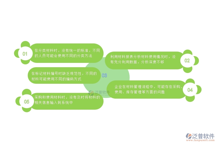 一、國內(nèi)80%的機(jī)電企業(yè)在材料報表管理中普遍存在的問題