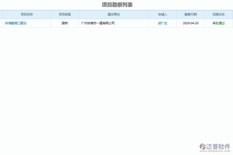 路橋工程項(xiàng)目地質(zhì)勘察管理的重要性