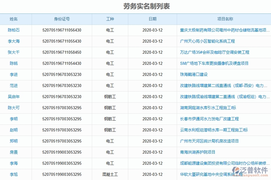 泛普軟件-幕墻工程企業(yè)管理系統(tǒng)的勞務實名制為工程企業(yè)帶來八大管理革新