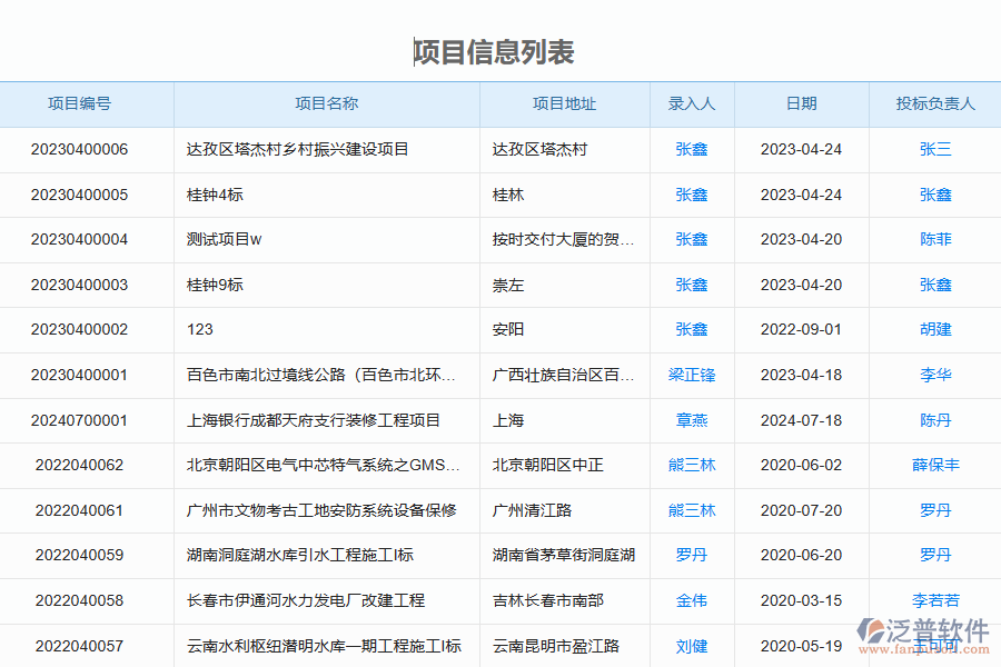 泛普軟件-幕墻工程企業(yè)管理系統(tǒng)中勞務實名制的核心功能