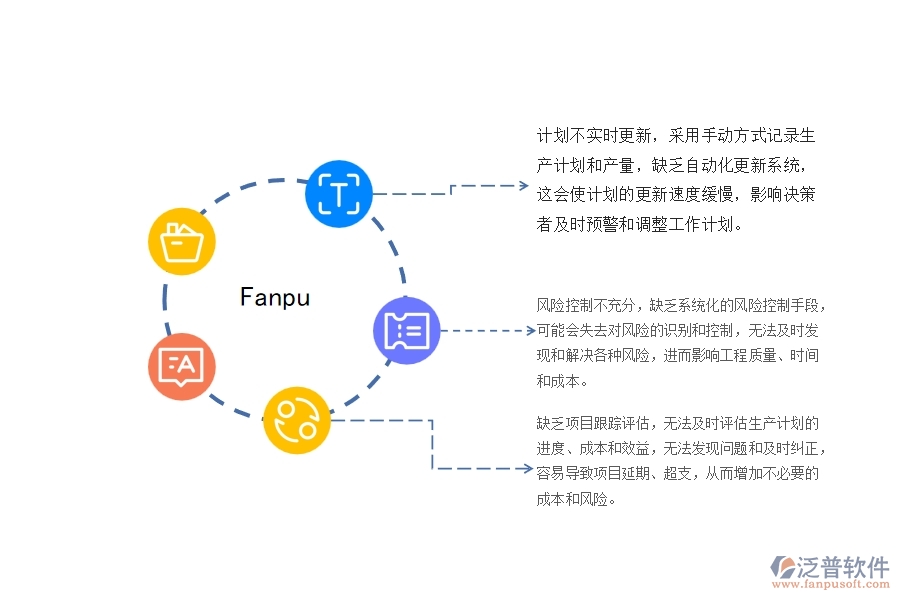 一、機(jī)電工程公司沒有上泛普軟件系統(tǒng)時在產(chǎn)值進(jìn)度計(jì)劃管理遇到的問題