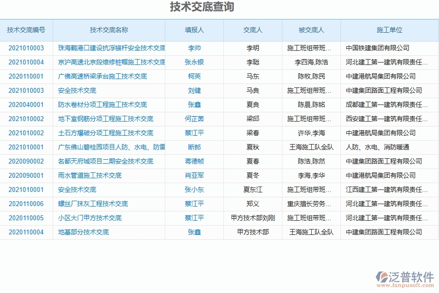 二、泛普軟件-弱電工程項(xiàng)目管理系統(tǒng)在技術(shù)交底查詢中的作用