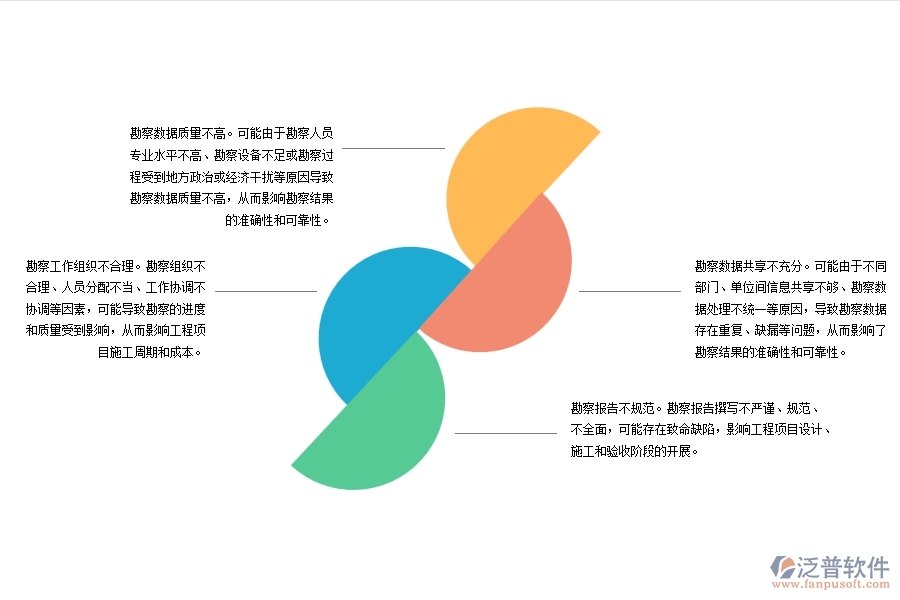 路橋工程項(xiàng)目地質(zhì)勘察管理存在那些問題