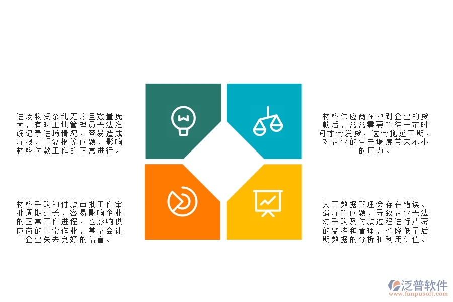 一、國(guó)內(nèi)80%的路橋工程企業(yè)在材料付款列表管理中存在的問(wèn)題