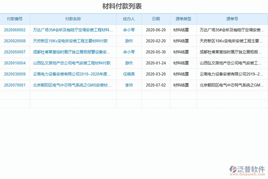 泛普軟件-市政工程企業(yè)管理系統(tǒng)中材料付款管理的價(jià)值
