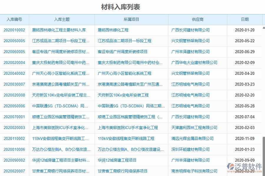 二、泛普軟件-幕墻工程企業(yè)管理系統(tǒng)的管控點(diǎn)作用