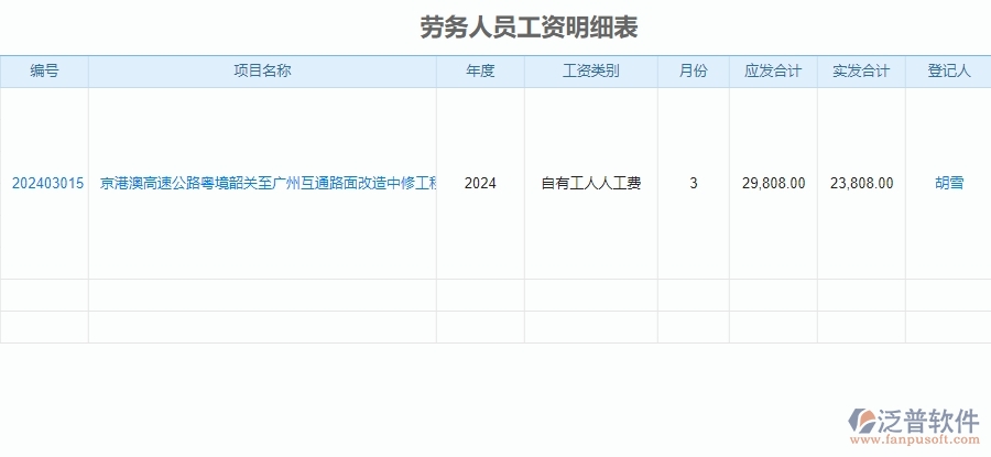 　三、泛普軟件-公路工程企業(yè)系統(tǒng)中勞務報表管理的核心功能