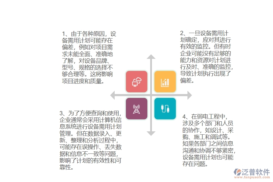 在弱電工程企業(yè)管理中設(shè)備需用計劃查詢方面存在的問題