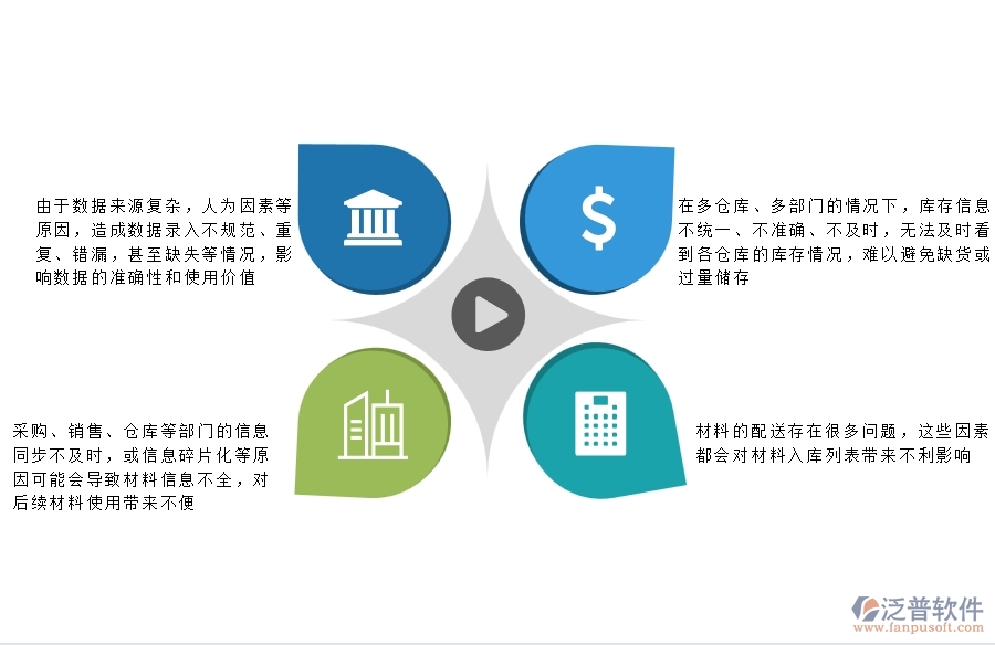 機電工程企業(yè)在材料入庫列表方面遇到的困境