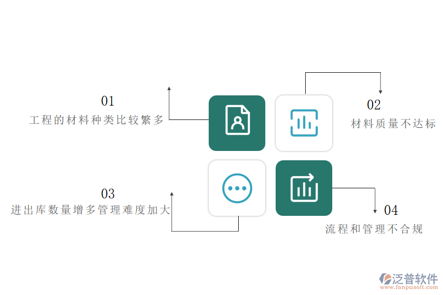 園林工程施工公司在材料進(jìn)出庫(kù)管理方面遇到的棘手問(wèn)題
