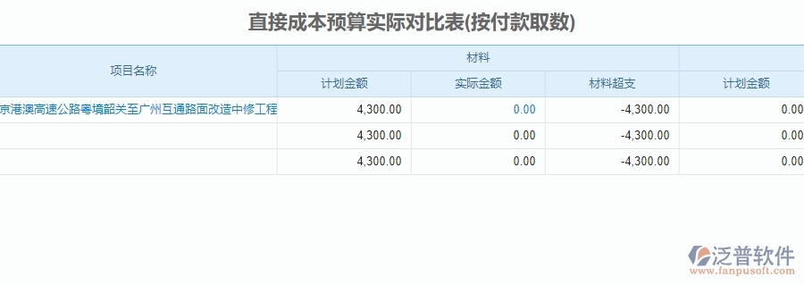 三、泛普軟件-公路工程系統(tǒng)如何解決企業(yè)預(yù)算管理問題