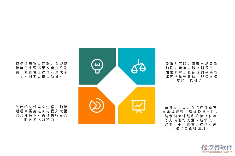 一、園林工程企業(yè)在招標(biāo)管理方面遇到的困境
