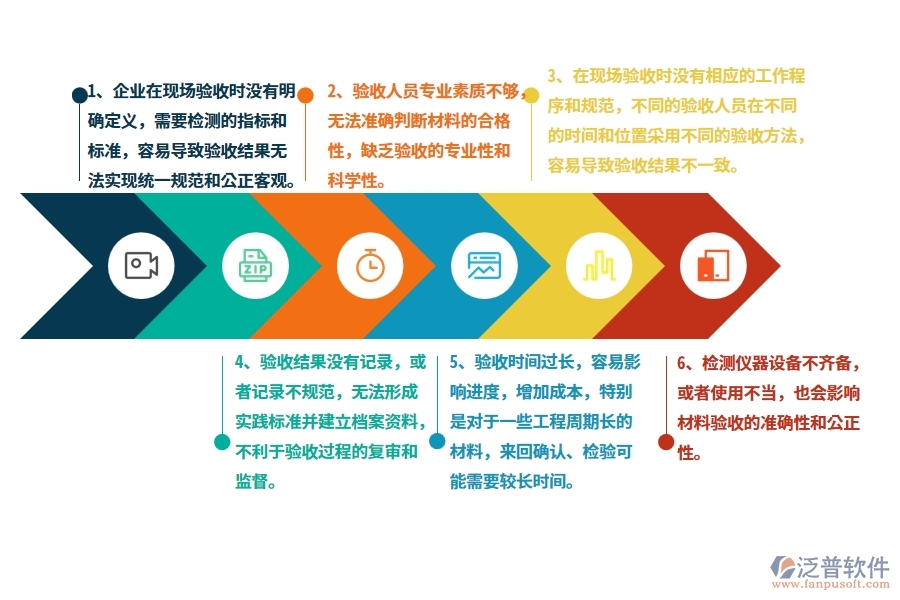 沒有使用系統(tǒng)之前，公路工程企業(yè)在材料驗(yàn)收的時(shí)候會(huì)遇到哪些問題