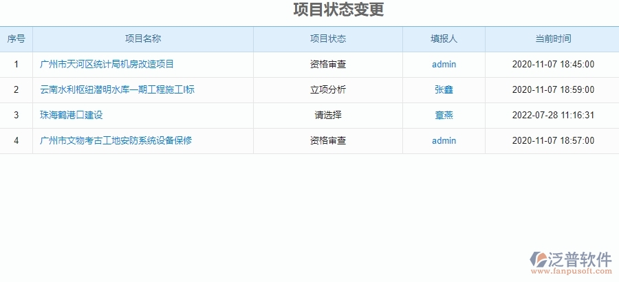 二、園林工程企業(yè)上了泛普軟件系統(tǒng)后，給項目狀態(tài)變更管理帶來的好處