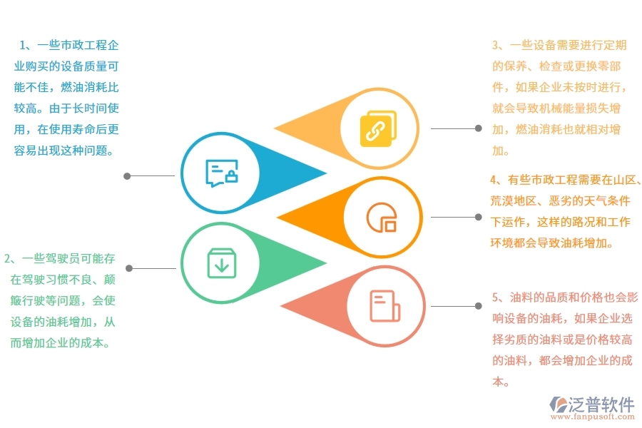 在市政工程企業(yè)設備油耗過程中可能存在的問題有哪些