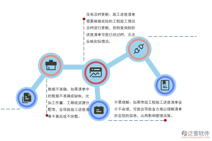 市政工程施工進(jìn)度清單查詢(xún)可能出現(xiàn)的問(wèn)題