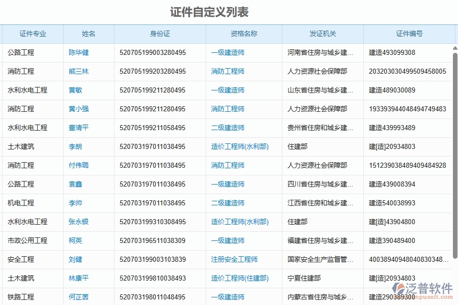二、泛普軟件-幕墻工程證件自定義列表能為企業(yè)帶來(lái)什么價(jià)值