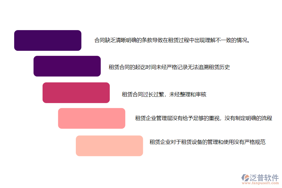 國內(nèi)80%機(jī)電工程施工的公司在租賃合同管理中存在的問題