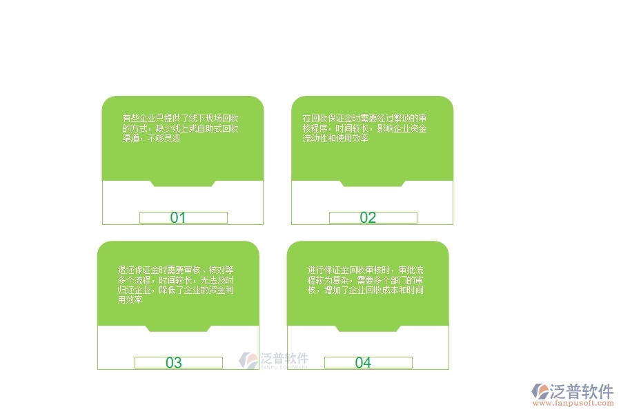 一、公路工程企業(yè)投標(biāo)保證金回收的不足之處