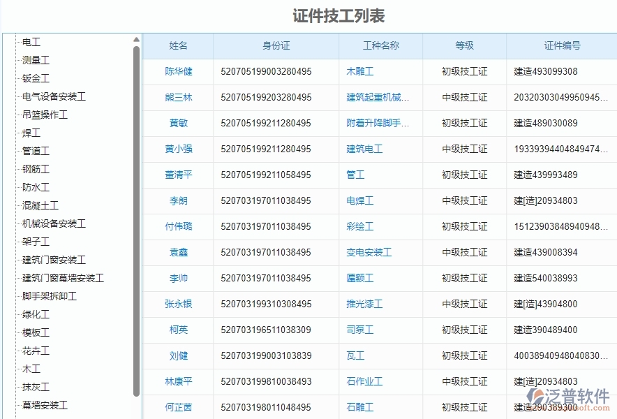 三、泛普軟件-弱電工程管理系統(tǒng)如何解決企業(yè)人員證件問題