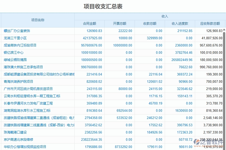 二、泛普軟件-幕墻工程企業(yè)管理系統(tǒng)中項目收支情況表的管控點(diǎn)及作用