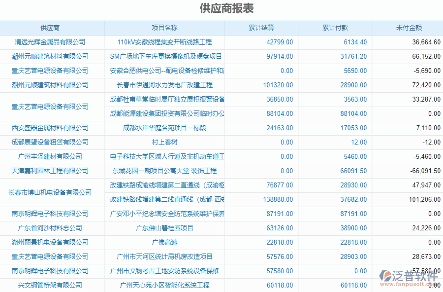 二、泛普軟件-機電工程系統(tǒng)對企業(yè)供應商報表管理的作用